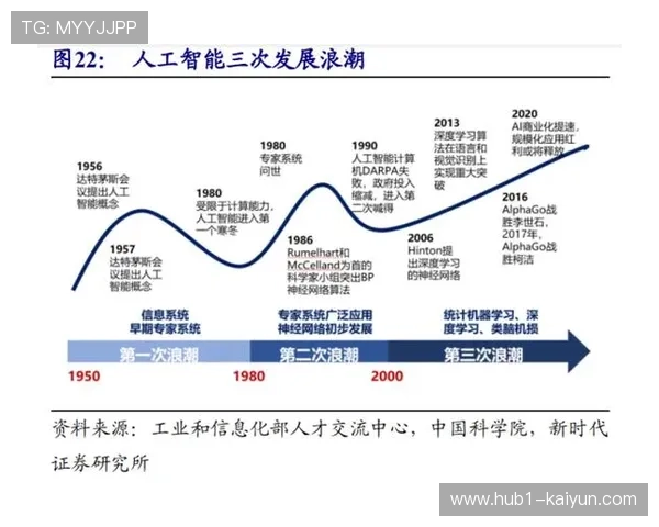 内容生产团队引入AI生成流程 极大缓解了多赛事并行期的宣发压力
