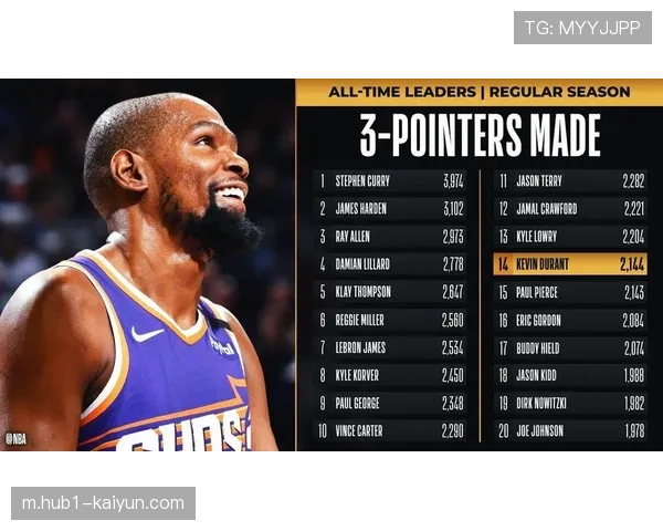 菲尼克斯太阳队估值53亿美元跌至第14 凯文·杜兰特离队后商业热度待重估 菲尼克斯太阳队估值53亿美元跌至第14 凯文·杜兰特离队后商业热度待重估